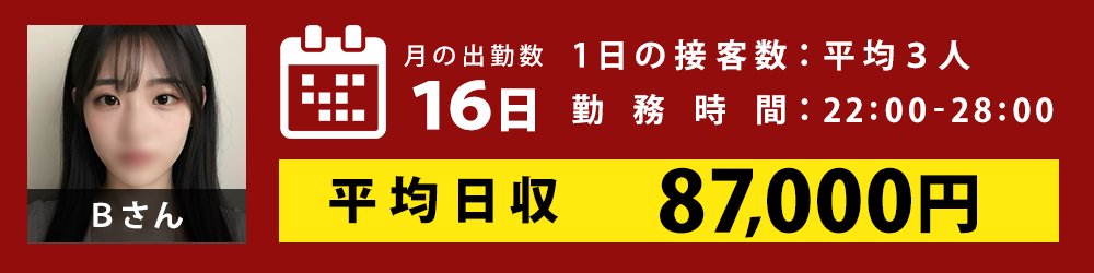 Bさん15日間勤務で100万円