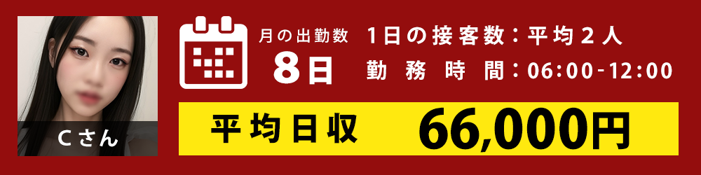 Cさん7日間勤務で30万円