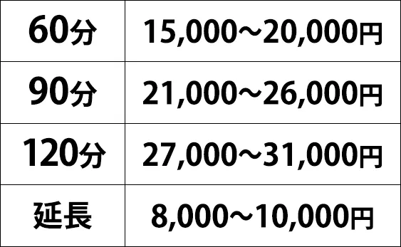60分12,000～17,000円から